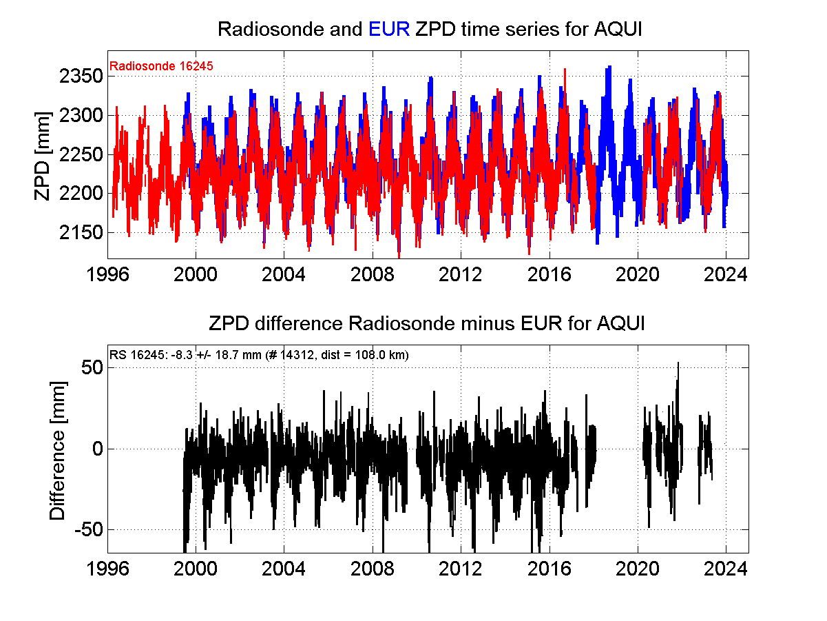 Zenith Path Delay differences between radiosonde data and EPN troposphere solution