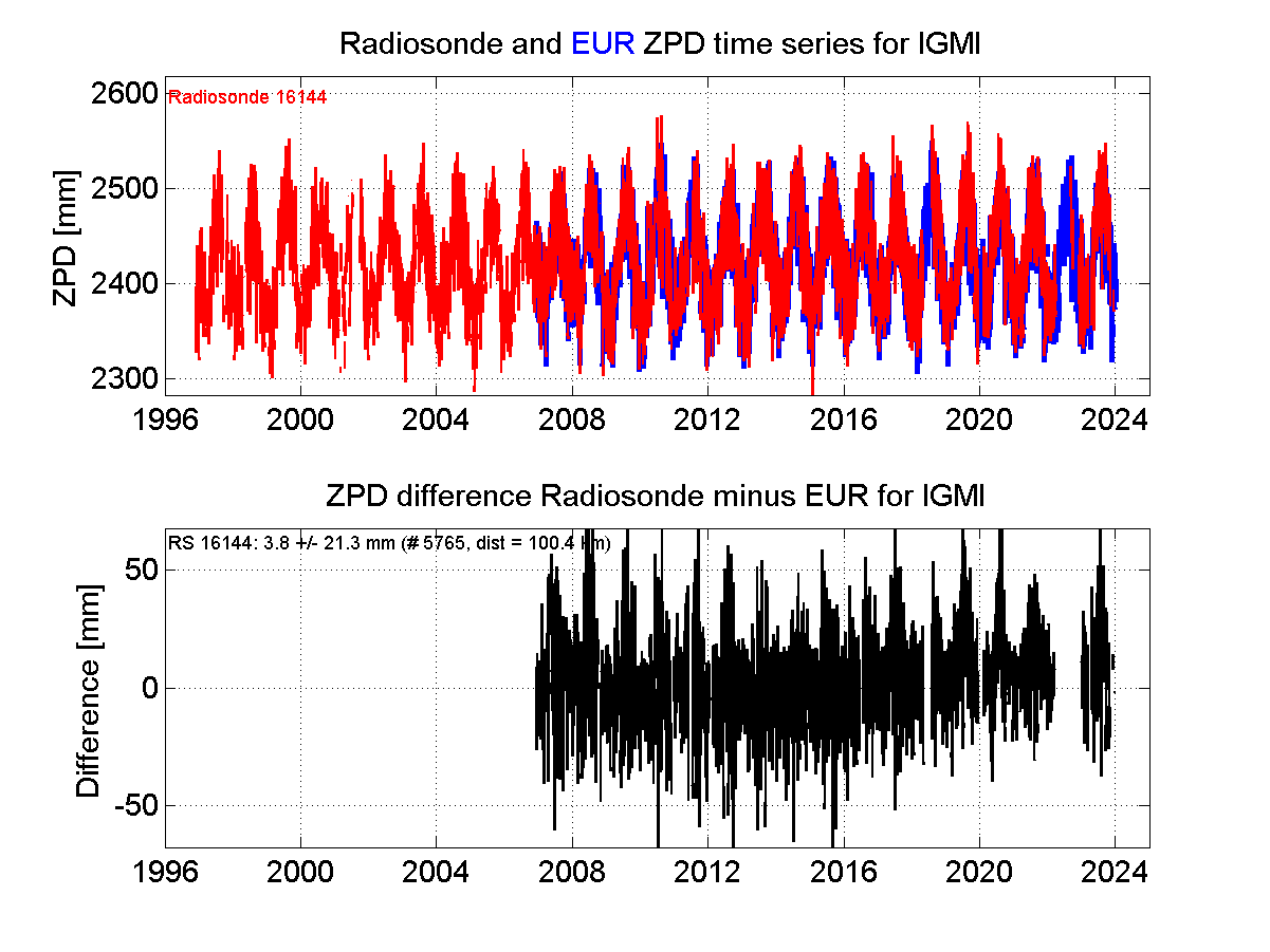 Zenith Path Delay differences between radiosonde data and EPN troposphere solution