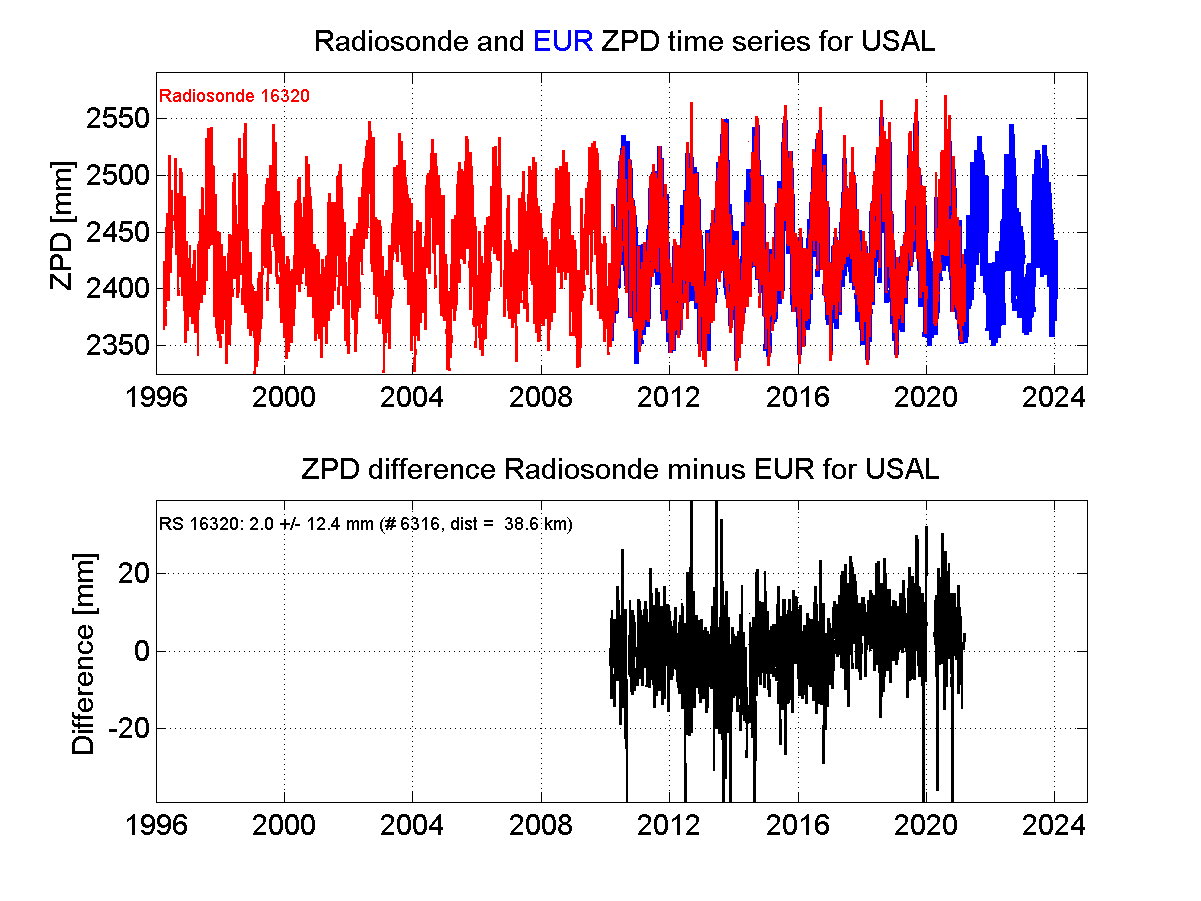 Zenith Path Delay differences between radiosonde data and EPN troposphere solution