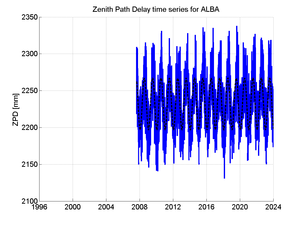 Zenith Path Delays extracted from weekly EPN troposphere solution