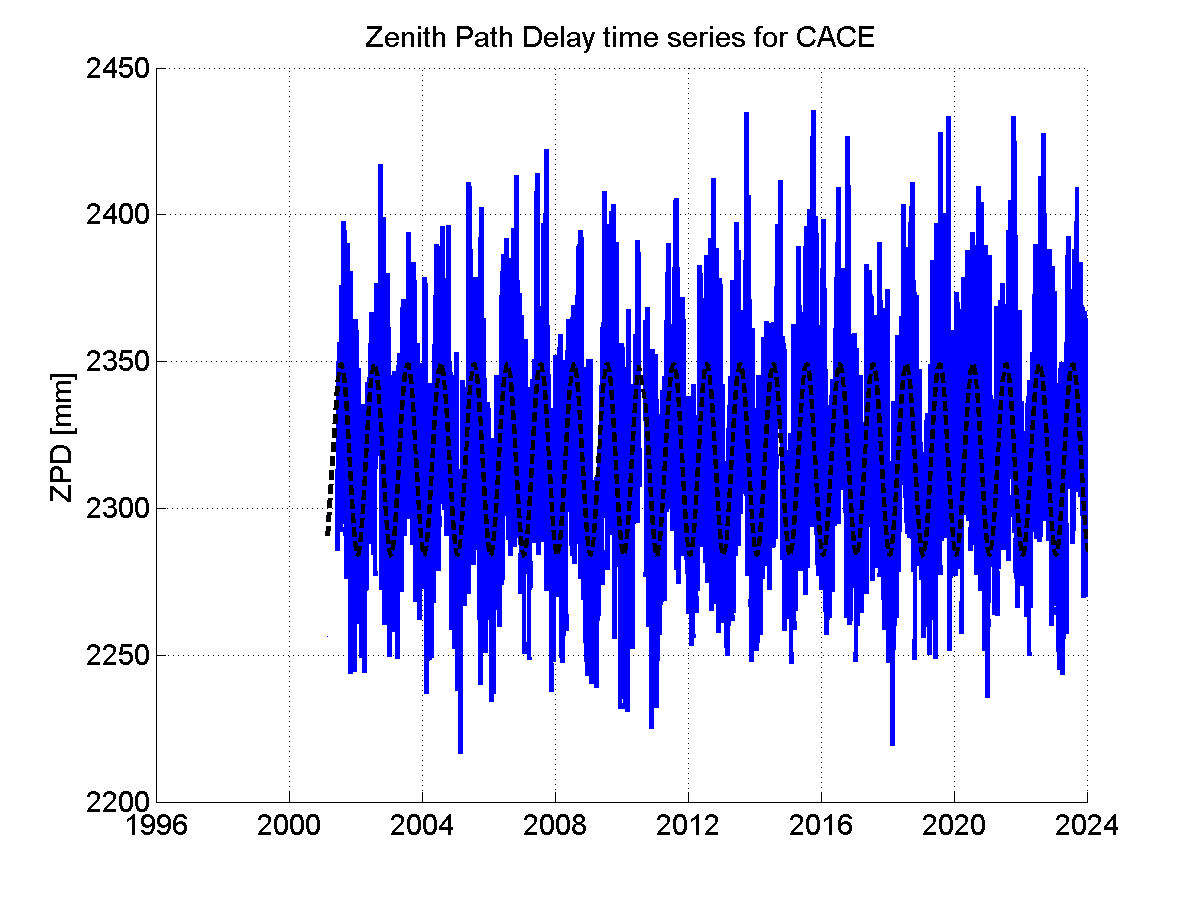 Zenith Path Delays extracted from weekly EPN troposphere solution