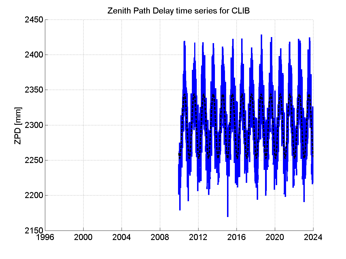 Zenith Path Delays extracted from weekly EPN troposphere solution