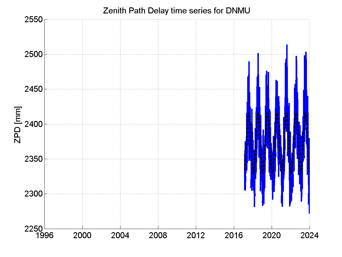 Zenith Path Delays extracted from weekly EPN troposphere solution