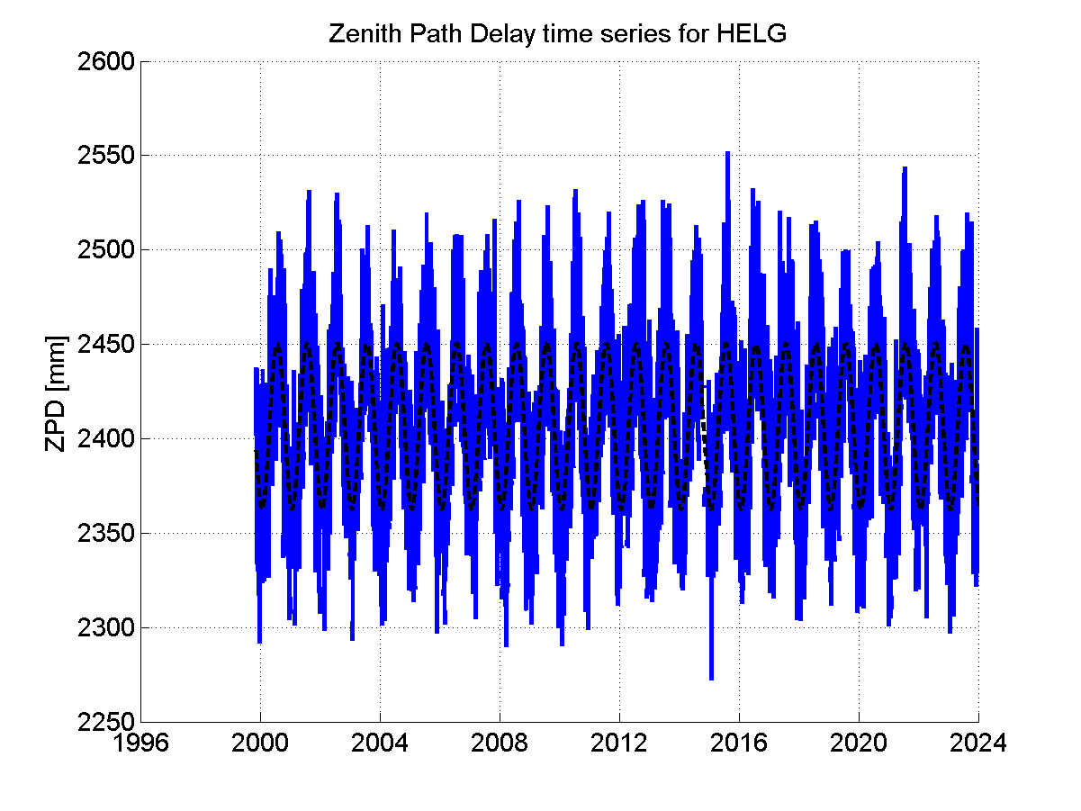 Zenith path delay time series