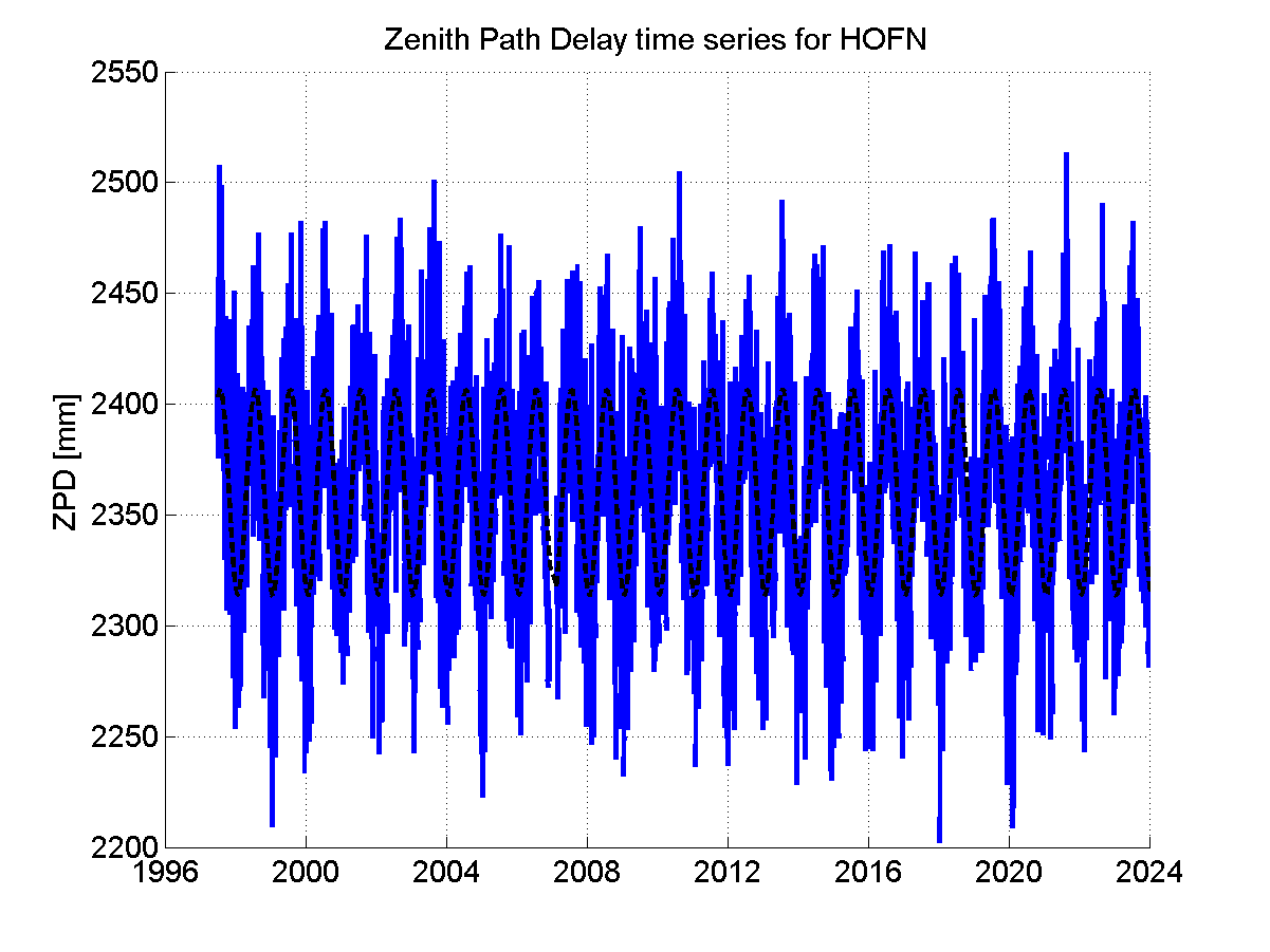 Zenith Path Delays extracted from weekly EPN troposphere solution