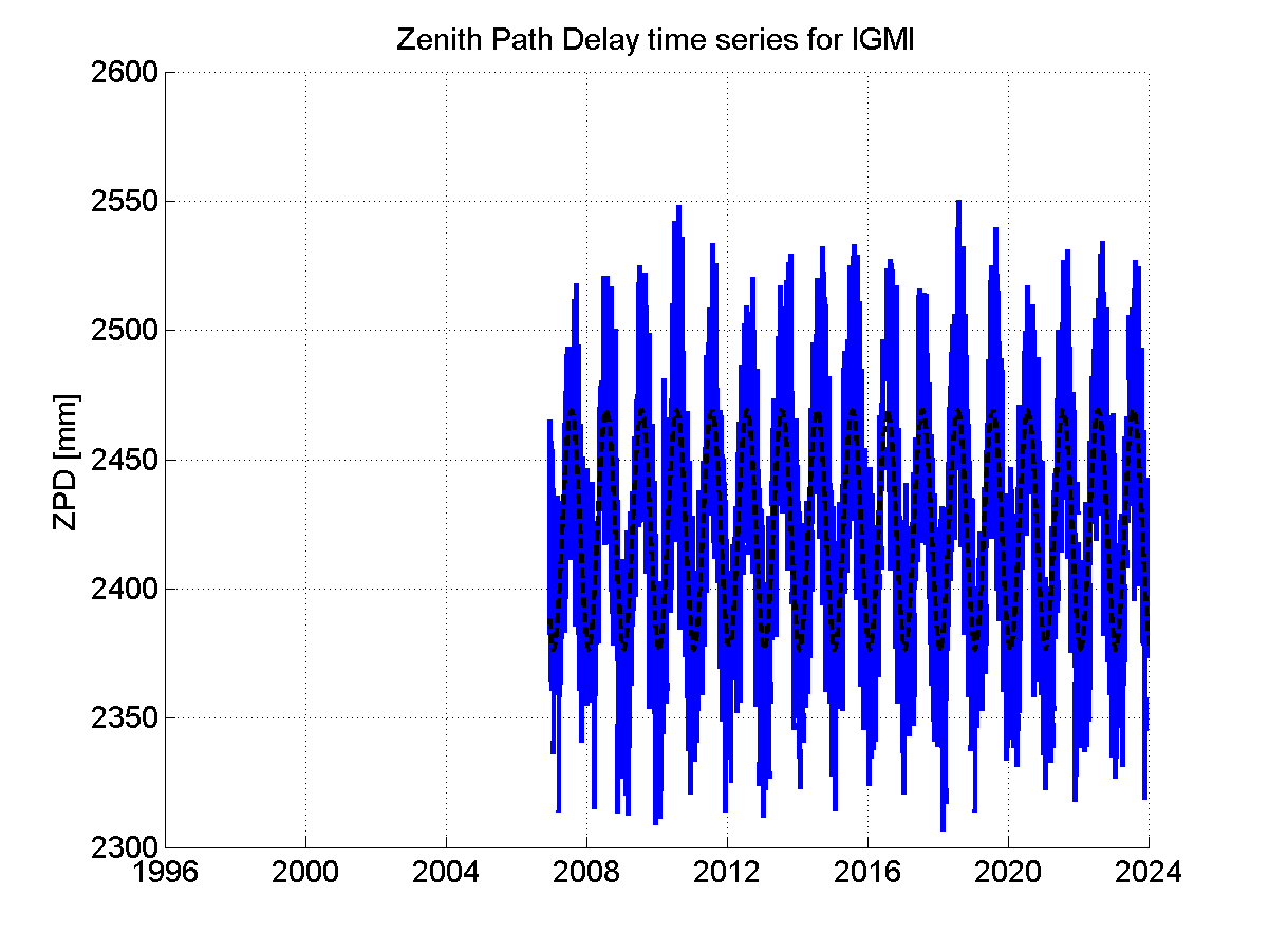 Zenith Path Delays extracted from weekly EPN troposphere solution