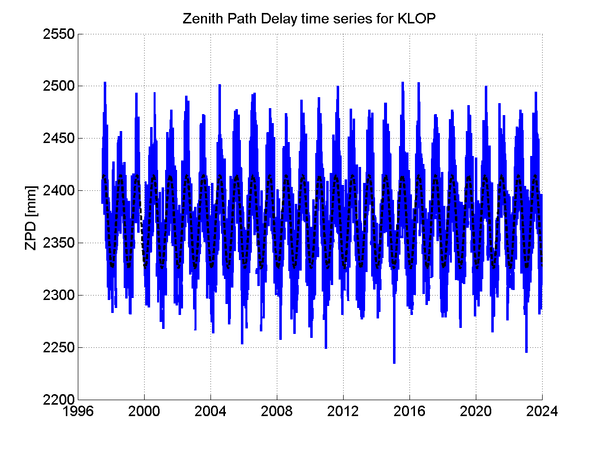 Zenith Path Delays extracted from weekly EPN troposphere solution