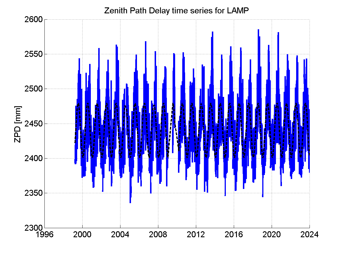 Zenith Path Delays extracted from weekly EPN troposphere solution