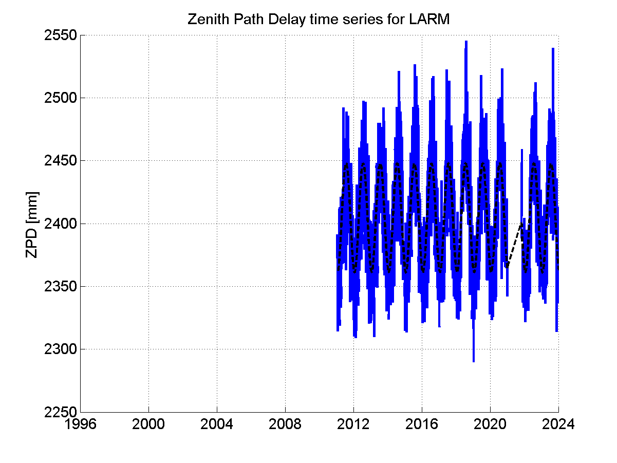 Zenith Path Delays extracted from weekly EPN troposphere solution