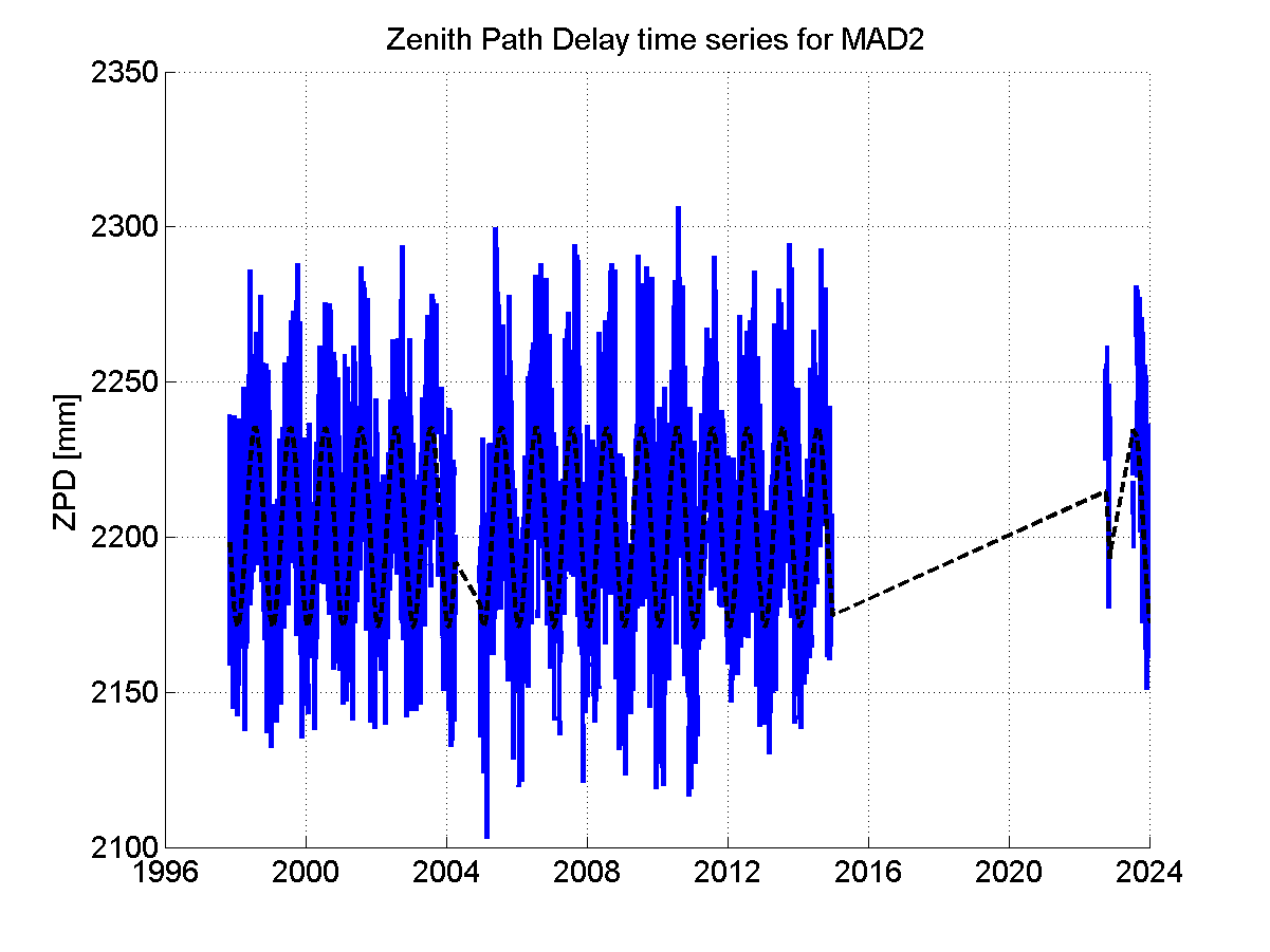 Zenith Path Delays extracted from weekly EPN troposphere solution