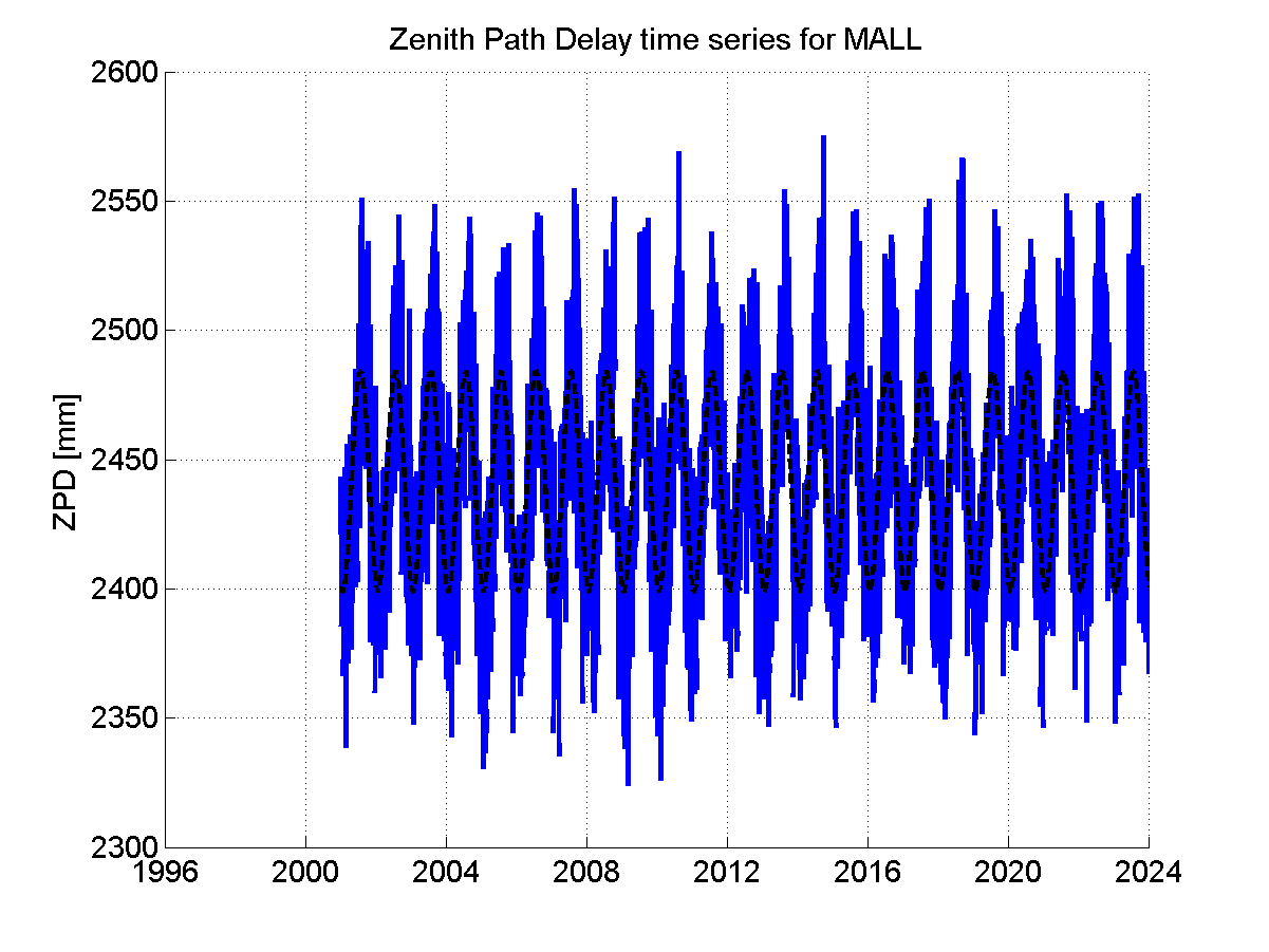 Zenith Path Delays extracted from weekly EPN troposphere solution