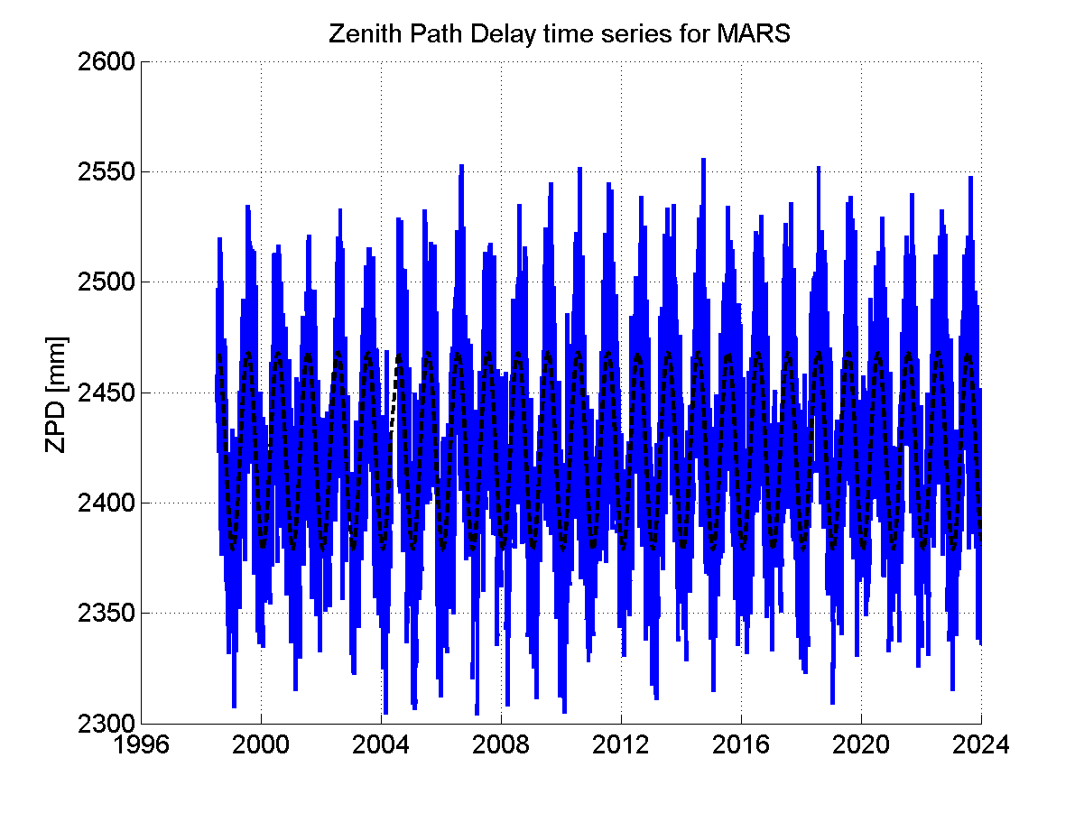 Zenith Path Delays extracted from weekly EPN troposphere solution