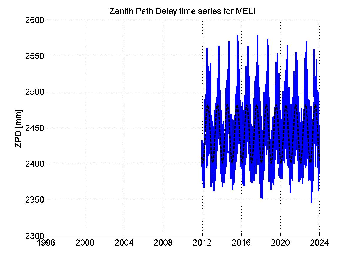 Zenith Path Delays extracted from weekly EPN troposphere solution