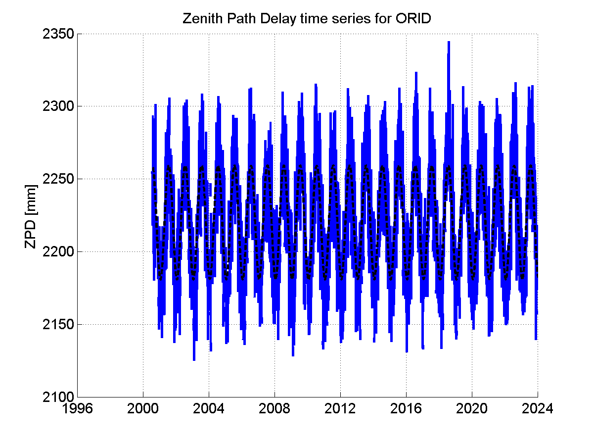 Zenith Path Delays extracted from weekly EPN troposphere solution