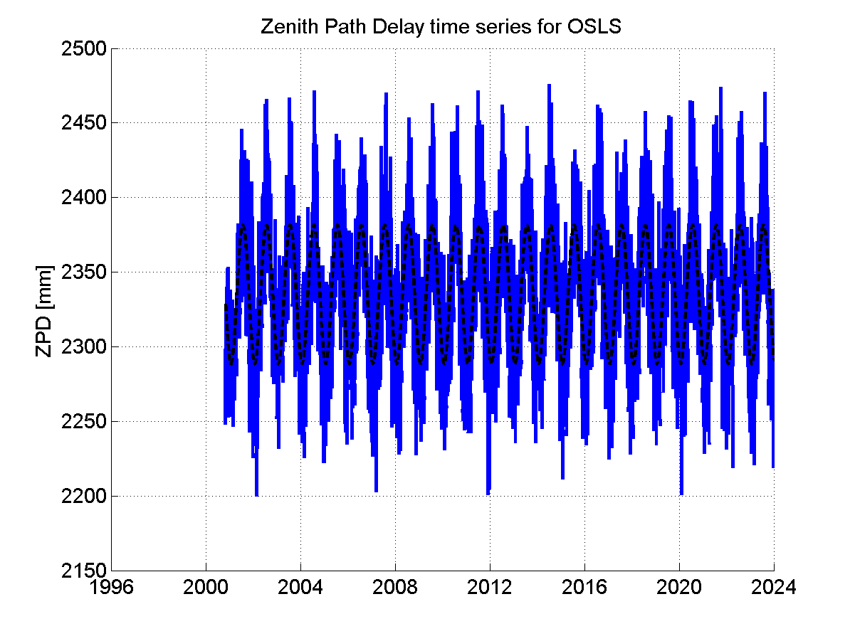 Zenith Path Delays extracted from weekly EPN troposphere solution