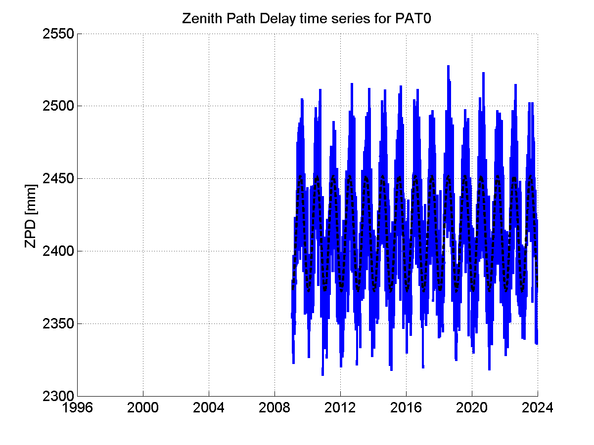 Zenith path delay time series