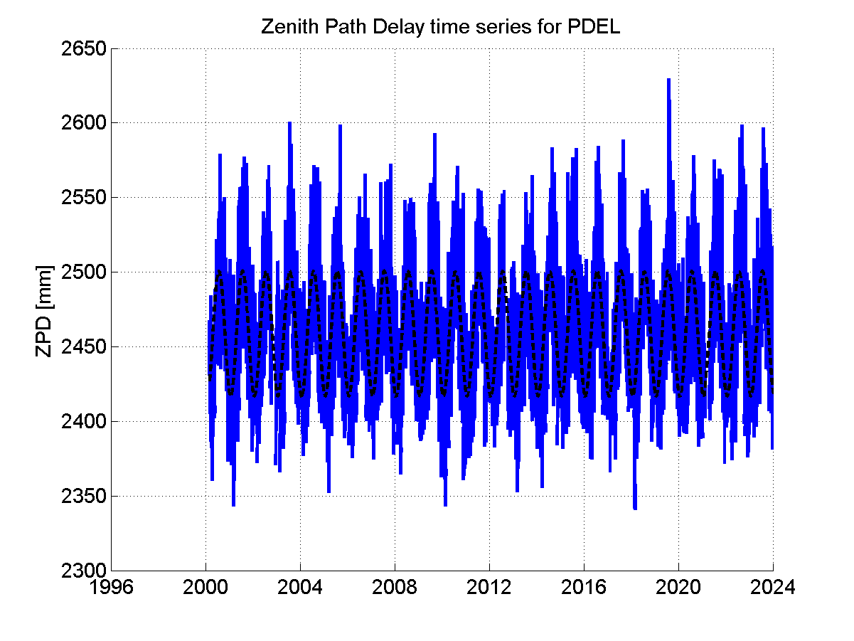 Zenith Path Delays extracted from weekly EPN troposphere solution