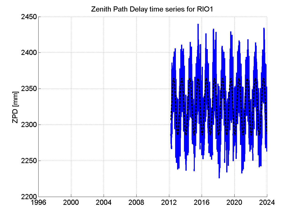 Zenith Path Delays extracted from weekly EPN troposphere solution