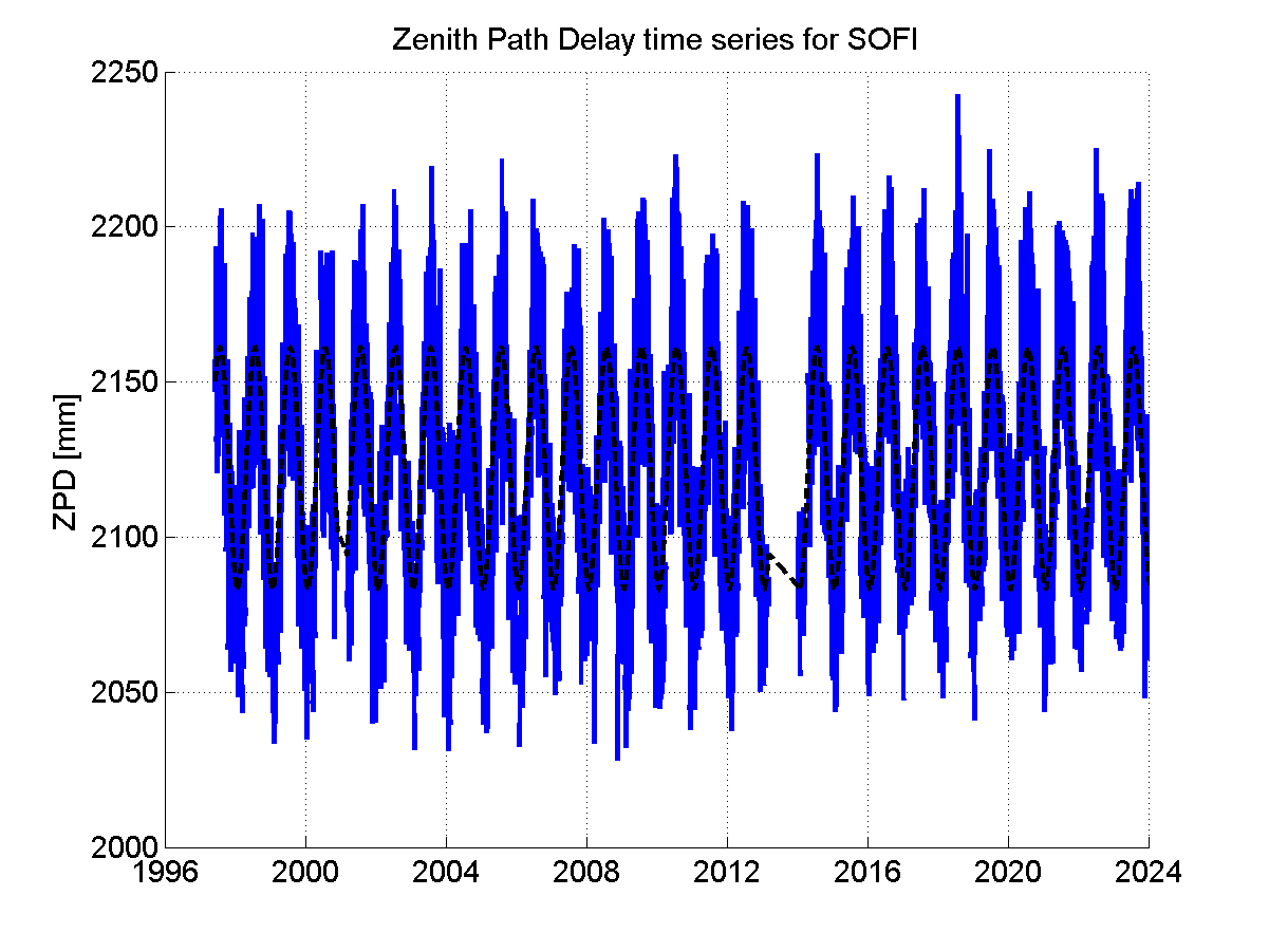 Zenith Path Delays extracted from weekly EPN troposphere solution