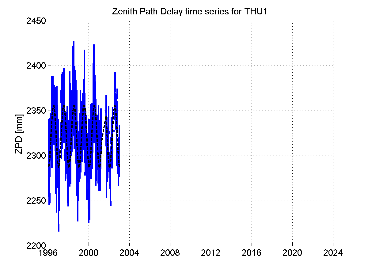 Zenith path delay time series