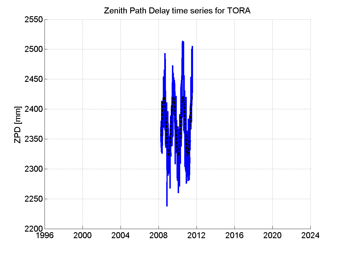 Zenith Path Delays extracted from weekly EPN troposphere solution