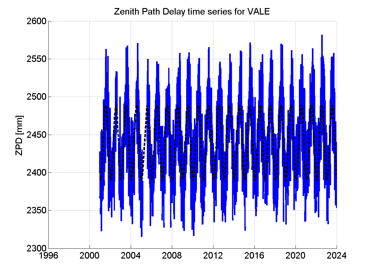 Zenith Path Delays extracted from weekly EPN troposphere solution