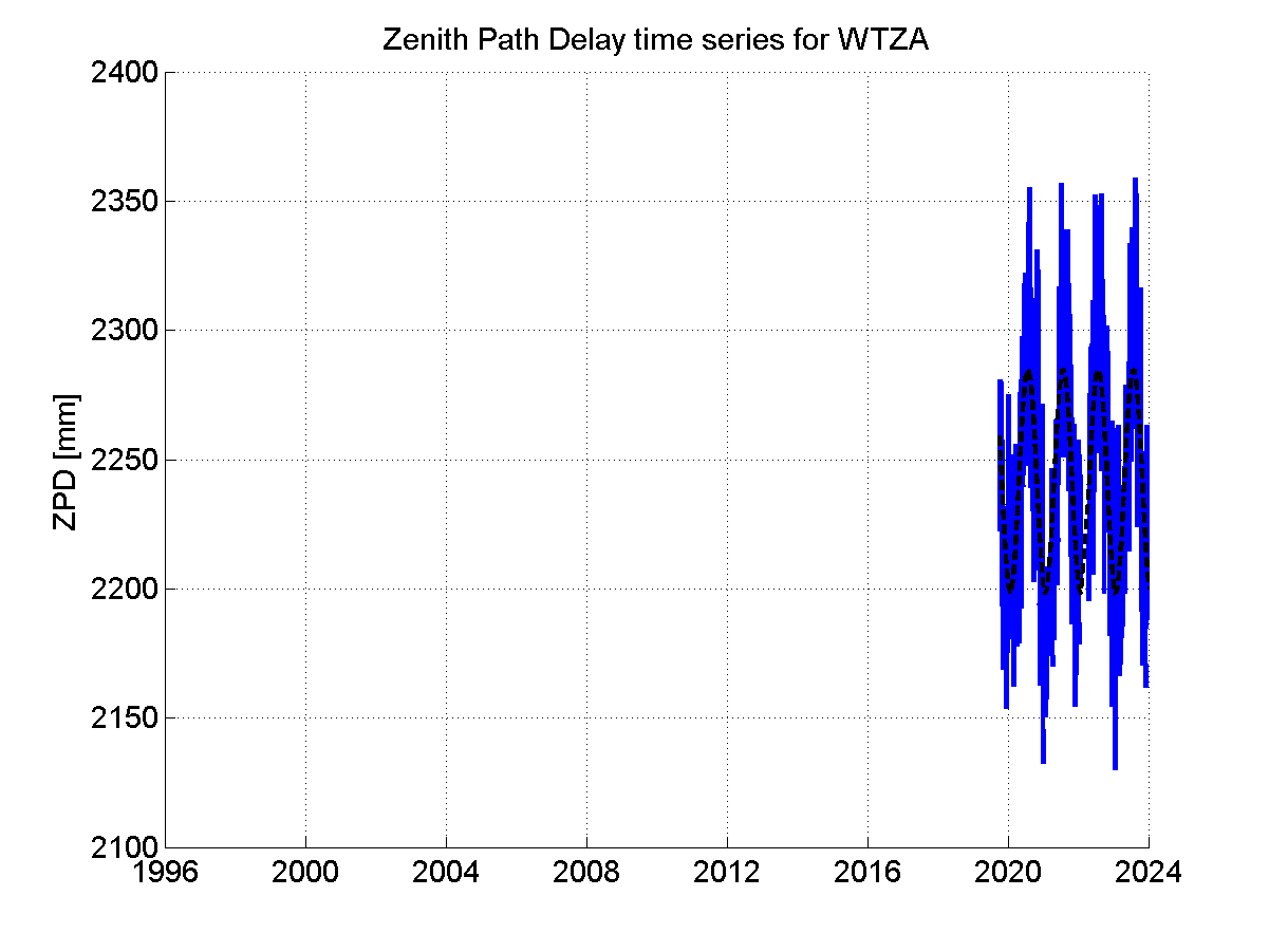 Zenith Path Delays extracted from weekly EPN troposphere solution