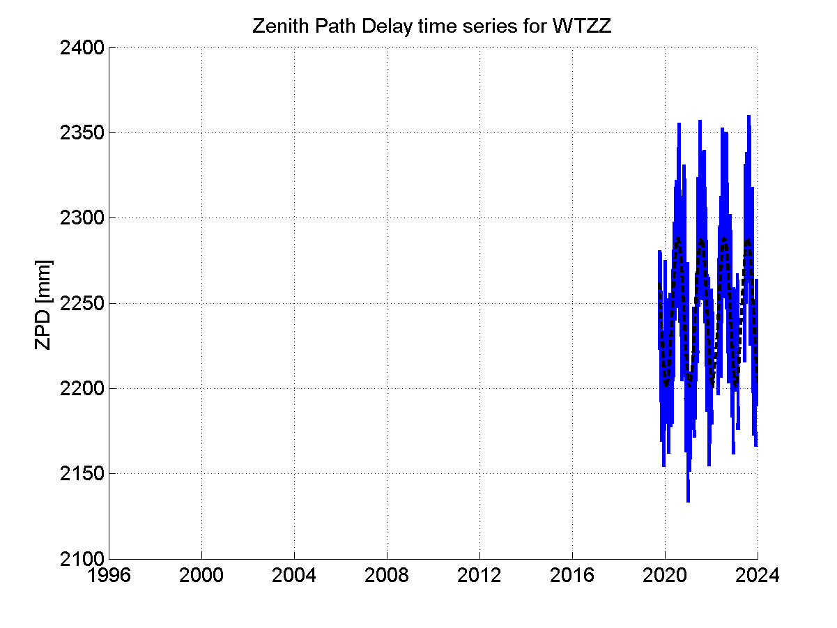 Zenith Path Delays extracted from weekly EPN troposphere solution