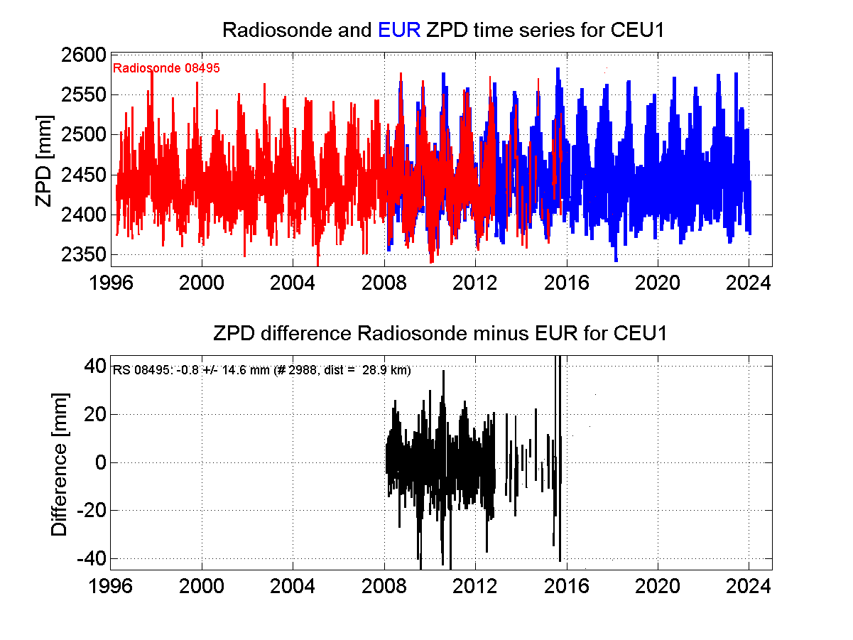 Zenith Path Delay differences between radiosonde data and EPN troposphere solution