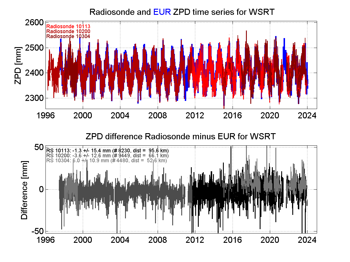 Zenith Path Delay differences between radiosonde data and EPN troposphere solution