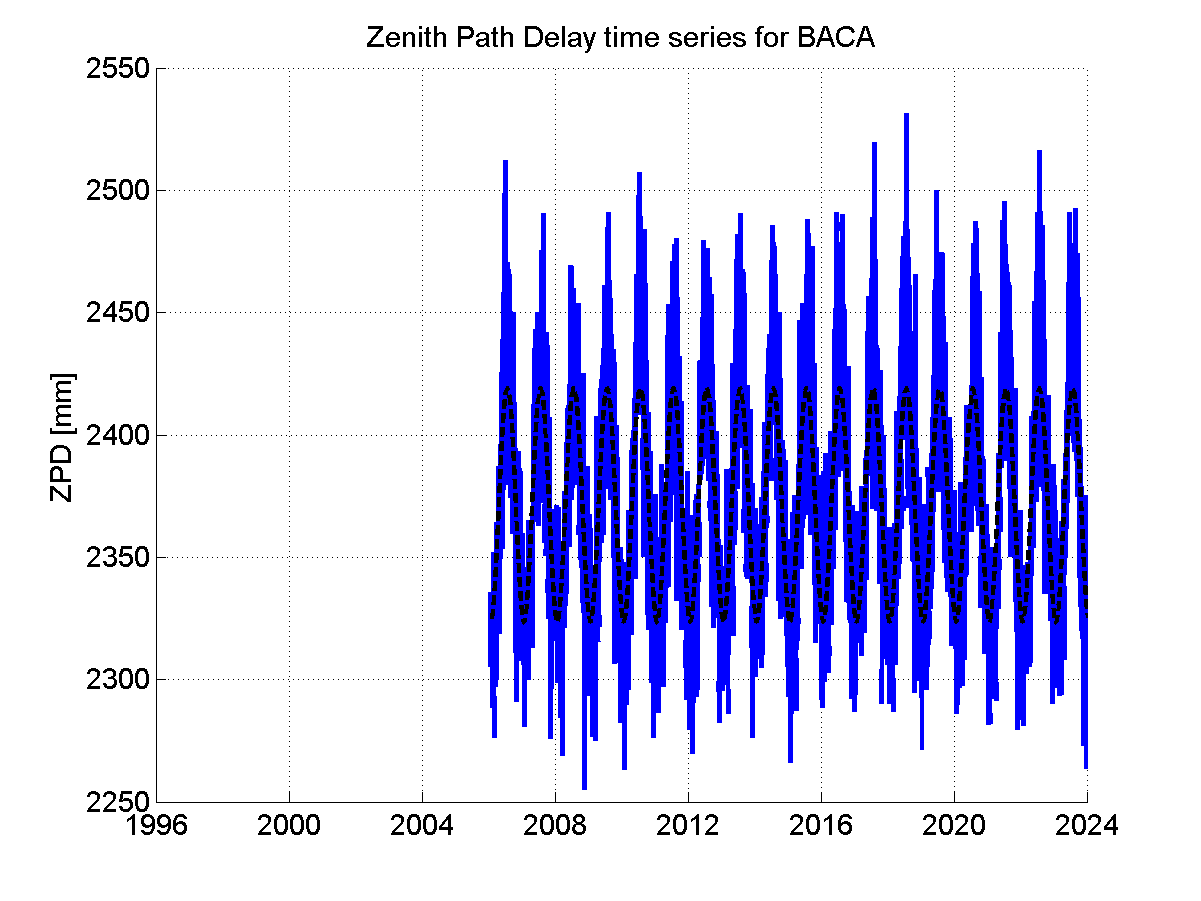 Zenith Path Delays extracted from weekly EPN troposphere solution