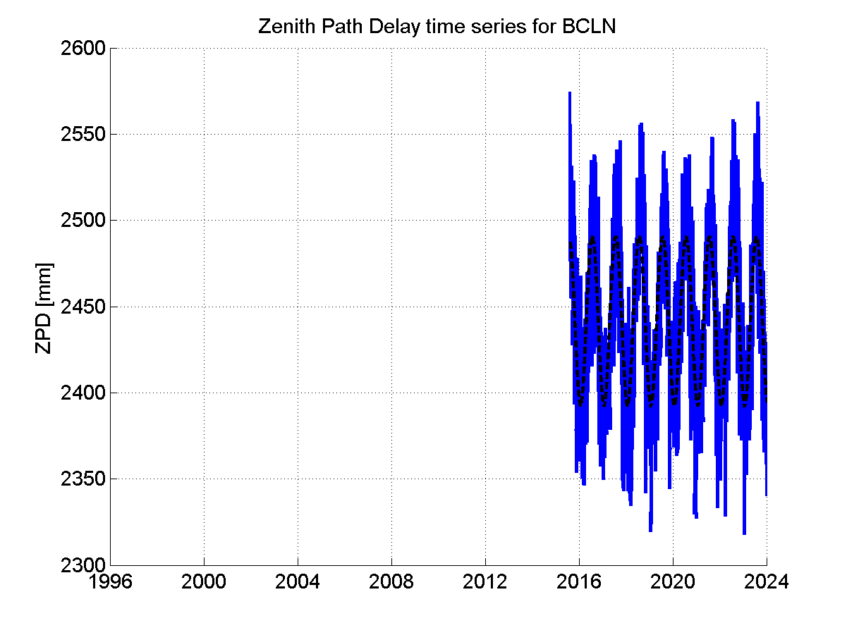 Zenith Path Delays extracted from weekly EPN troposphere solution