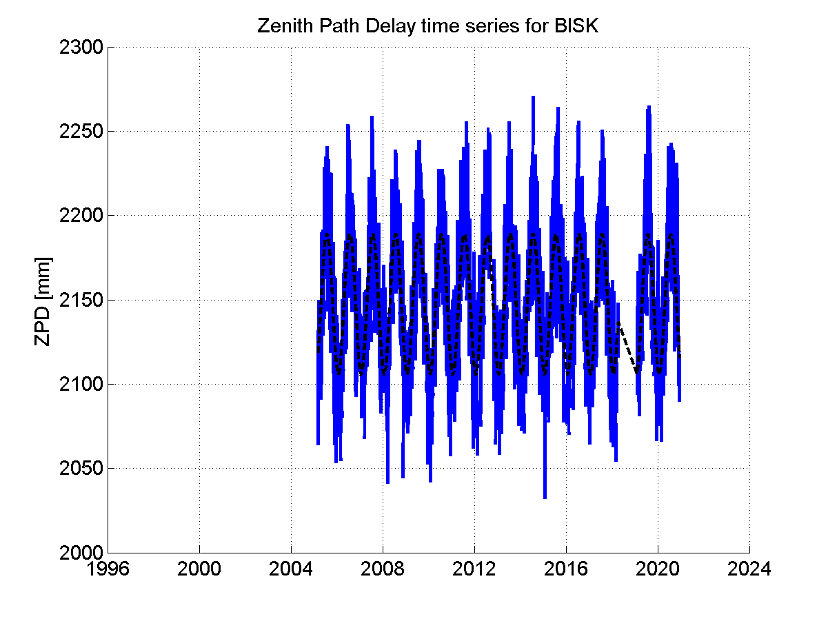 Zenith Path Delays extracted from weekly EPN troposphere solution