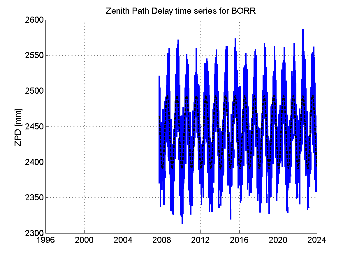 Zenith Path Delays extracted from weekly EPN troposphere solution