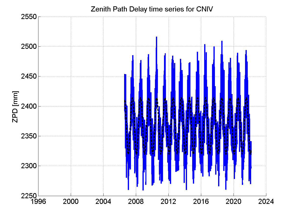 Zenith Path Delays extracted from weekly EPN troposphere solution