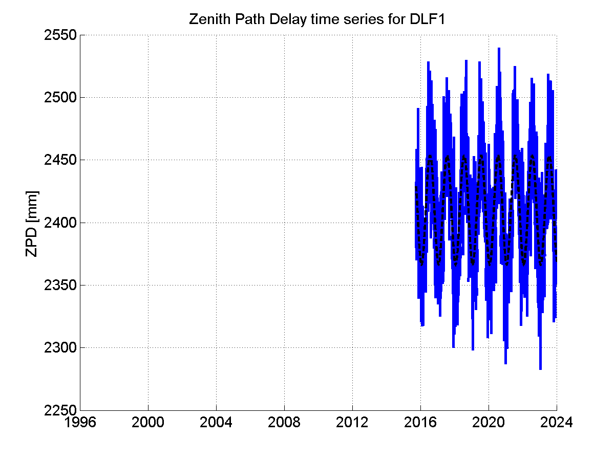 Zenith Path Delays extracted from weekly EPN troposphere solution