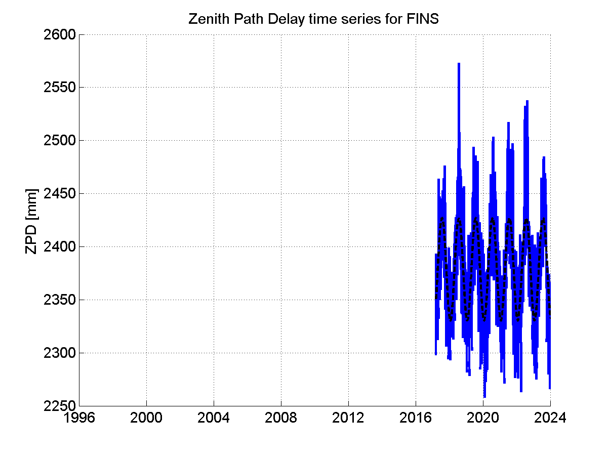 Zenith Path Delays extracted from weekly EPN troposphere solution