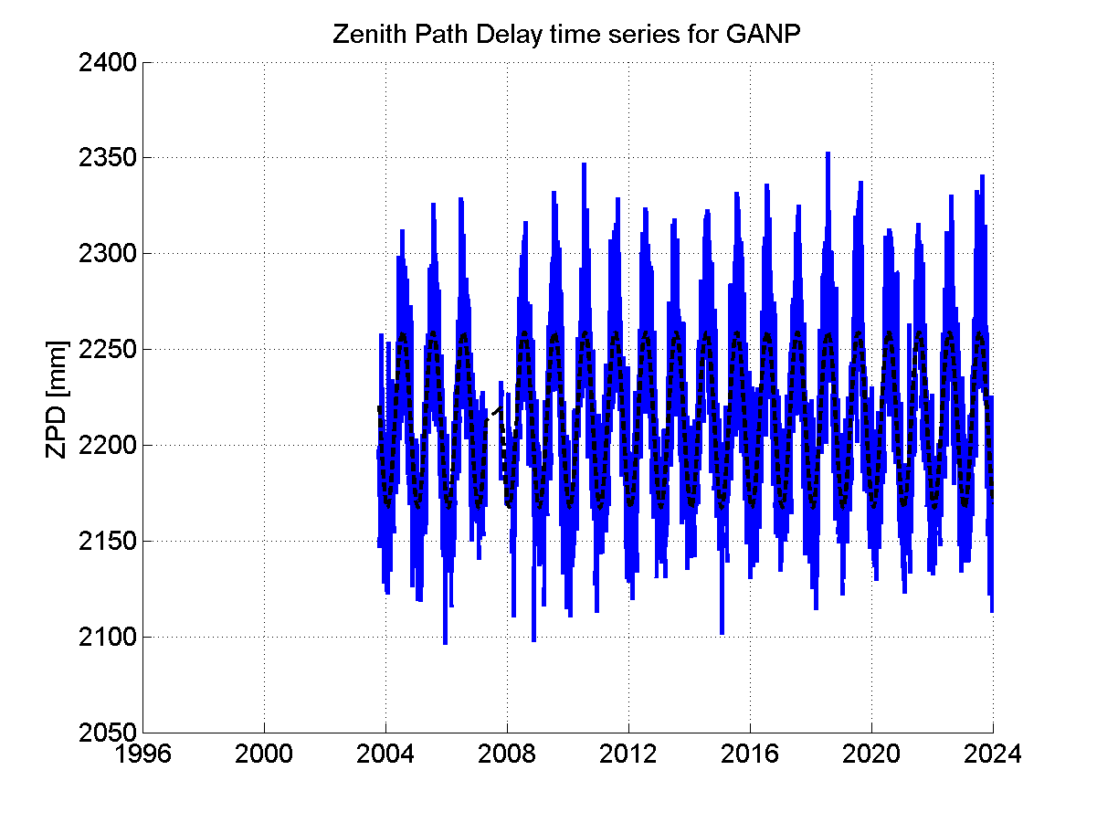 Zenith Path Delays extracted from weekly EPN troposphere solution