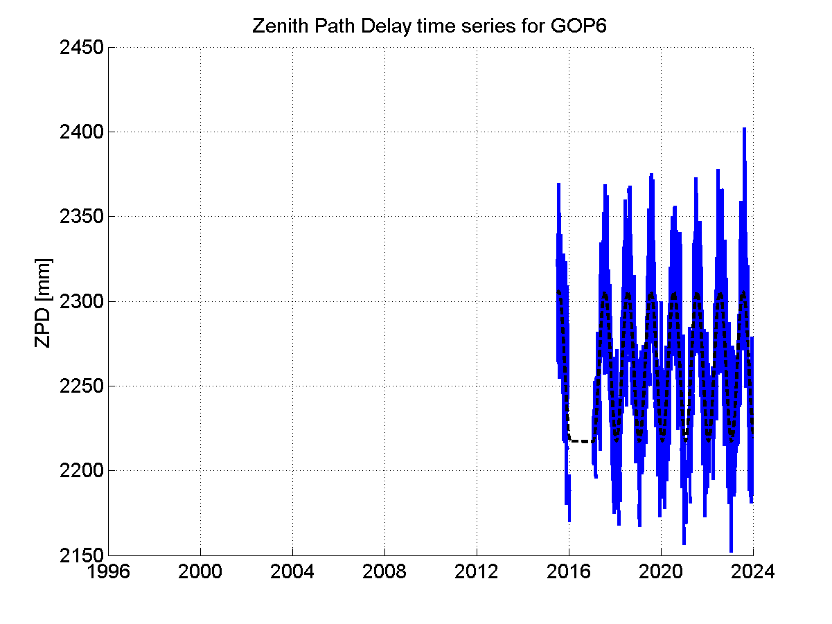 Zenith Path Delays extracted from weekly EPN troposphere solution