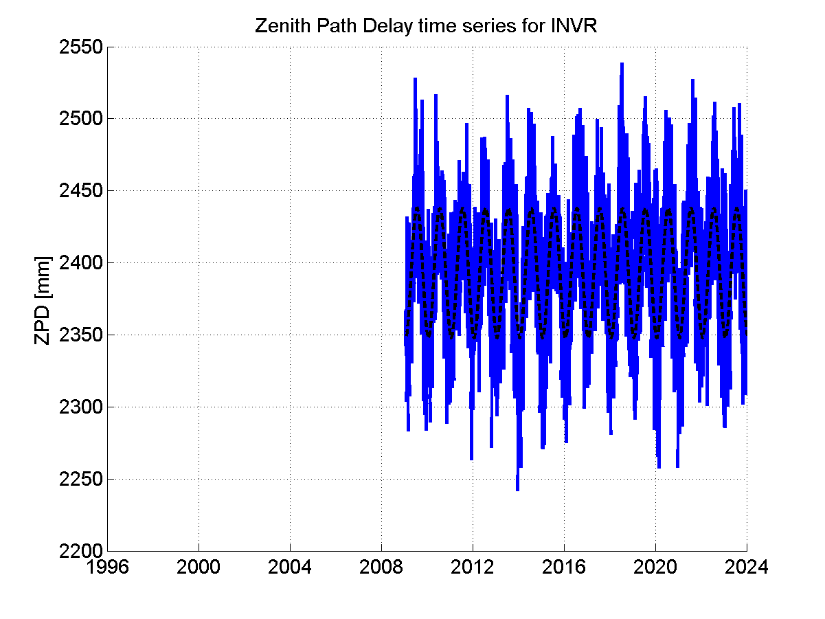 Zenith path delay time series