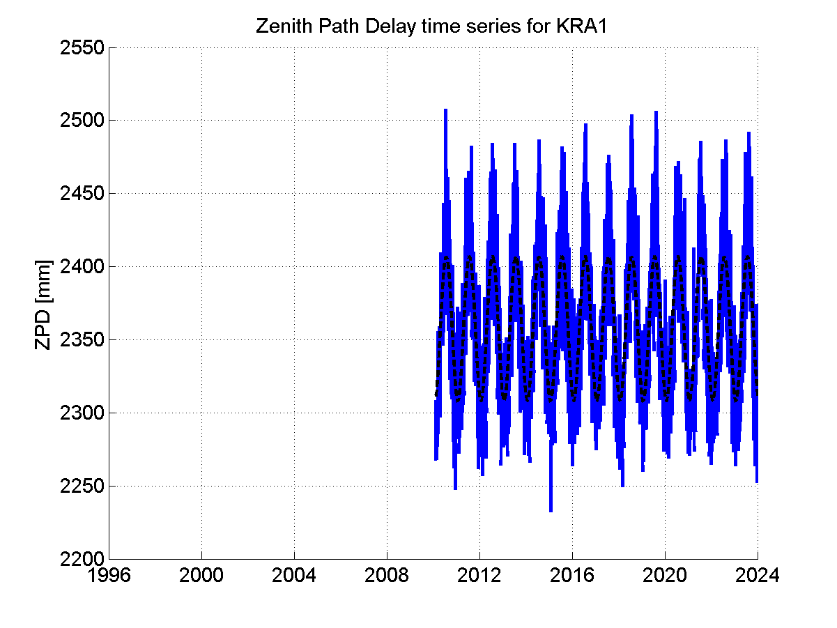 Zenith Path Delays extracted from weekly EPN troposphere solution