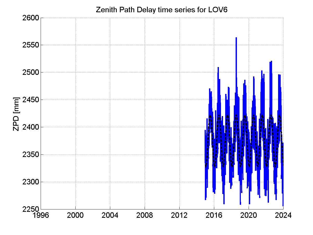 Zenith Path Delays extracted from weekly EPN troposphere solution