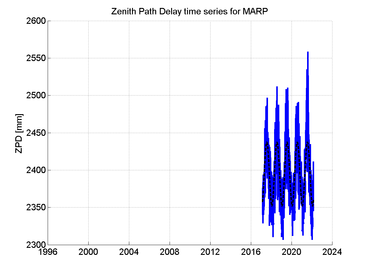 Zenith Path Delays extracted from weekly EPN troposphere solution