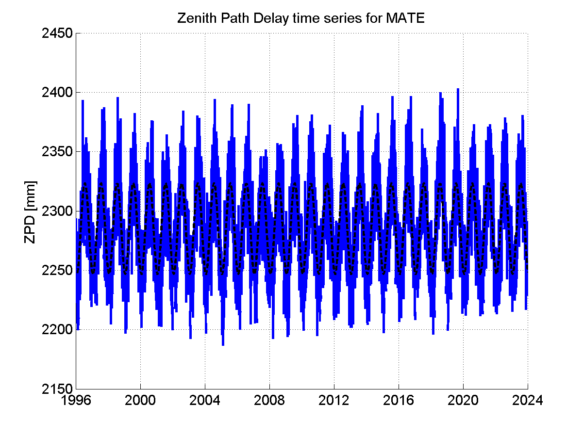 Zenith Path Delays extracted from weekly EPN troposphere solution