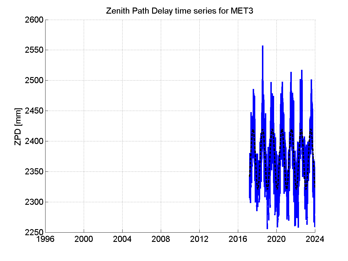 Zenith Path Delays extracted from weekly EPN troposphere solution