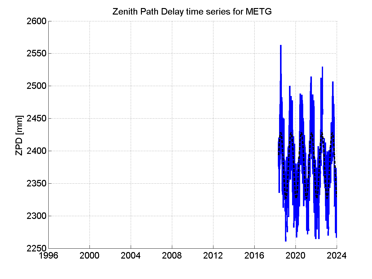 Zenith Path Delays extracted from weekly EPN troposphere solution