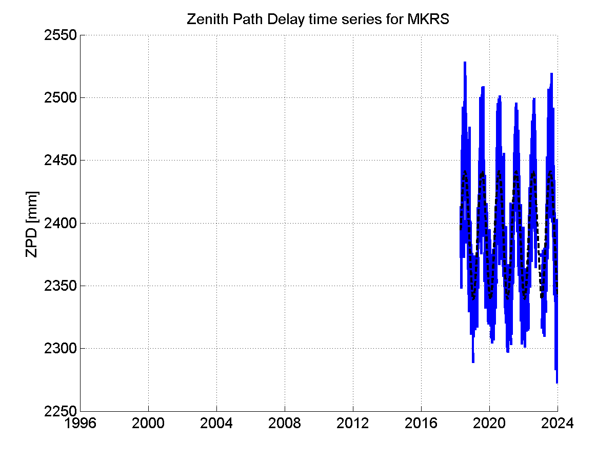 Zenith path delay time series