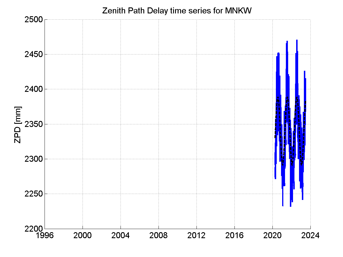 Zenith path delay time series