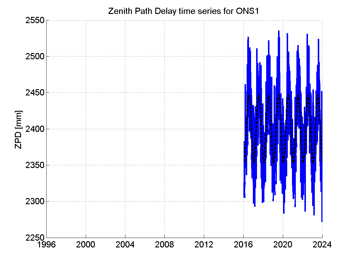 Zenith Path Delays extracted from weekly EPN troposphere solution