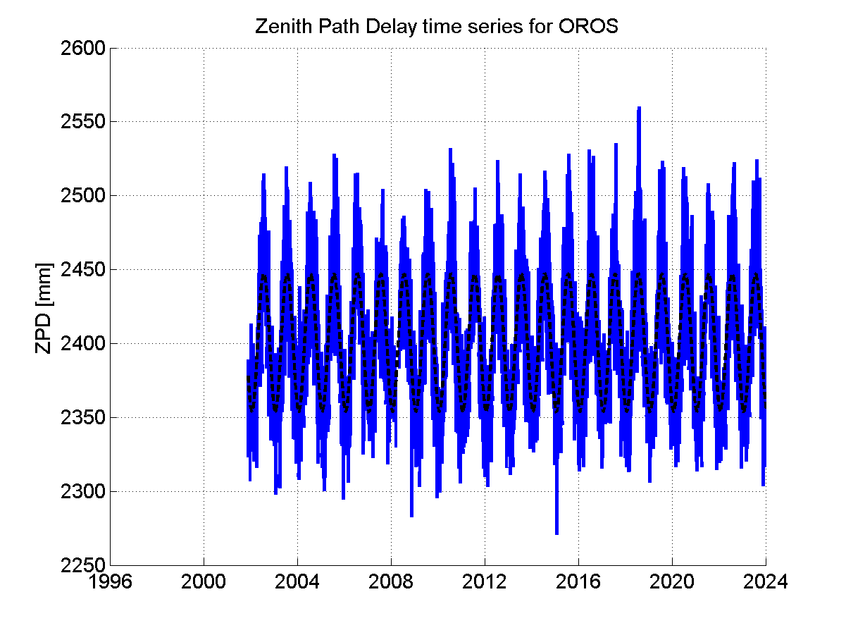 Zenith Path Delays extracted from weekly EPN troposphere solution